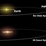 Maintien des distances entre les planètes entre elles et le soleil. Électricité, magnétisme ou autre ?