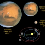 Mars le 27 août : petite histoire du canular des deux lunes